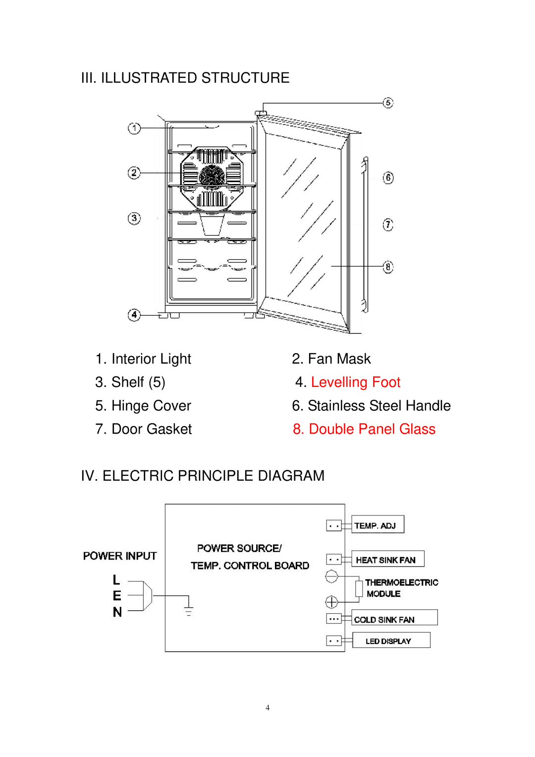 Igloo FRW218B operation manual III. Illustrated Structure, IV. Electric Principle Diagram 