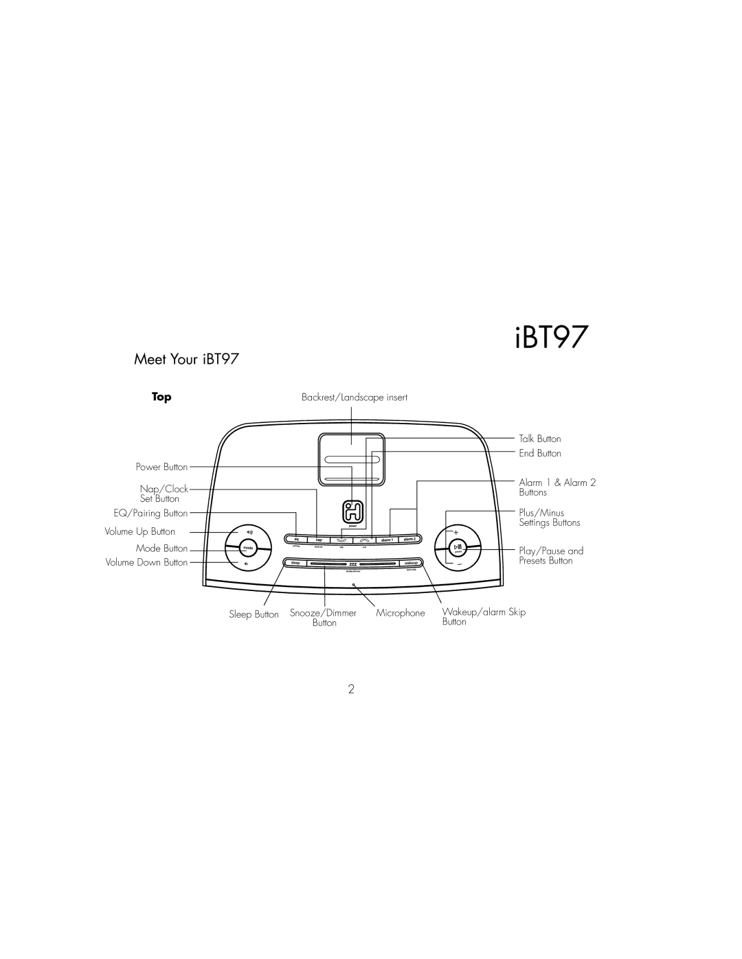 iHome instruction manual Meet Your iBT97, Top 