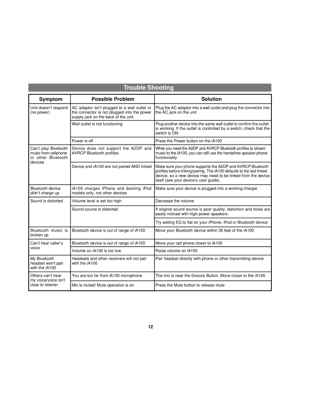 iHome iA100 manual Trouble Shooting, Symptom Possible Problem Solution 