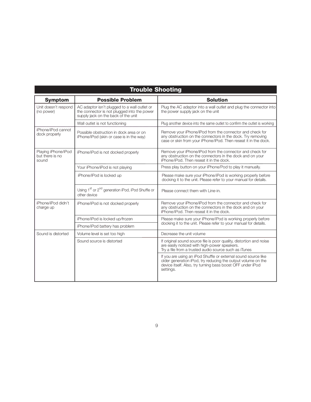 iHome iA17 instruction manual Trouble Shooting, Symptom Possible Problem Solution 