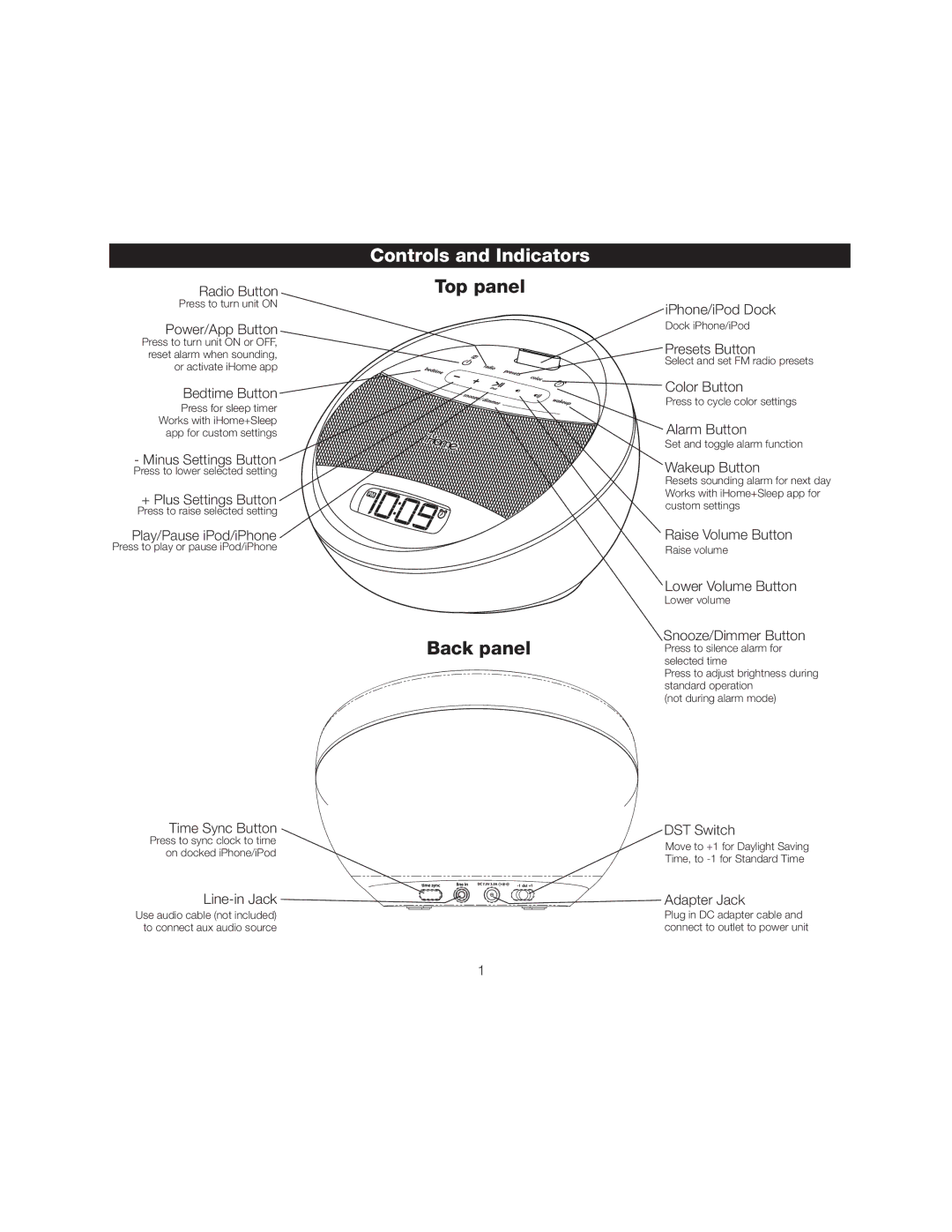 iHome iA17 instruction manual Controls and Indicators 