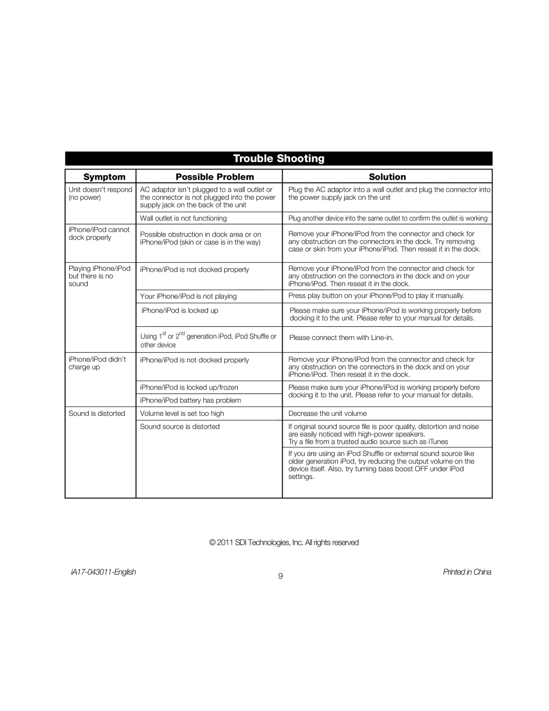 iHome iA17 instruction manual Trouble Shooting, Symptom Possible Problem Solution 