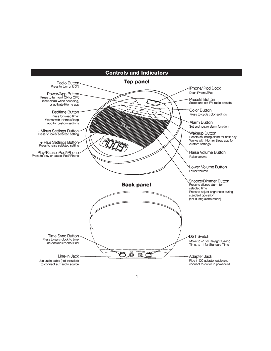iHome iA17 instruction manual Controls and Indicators, Top panel, Back panel 