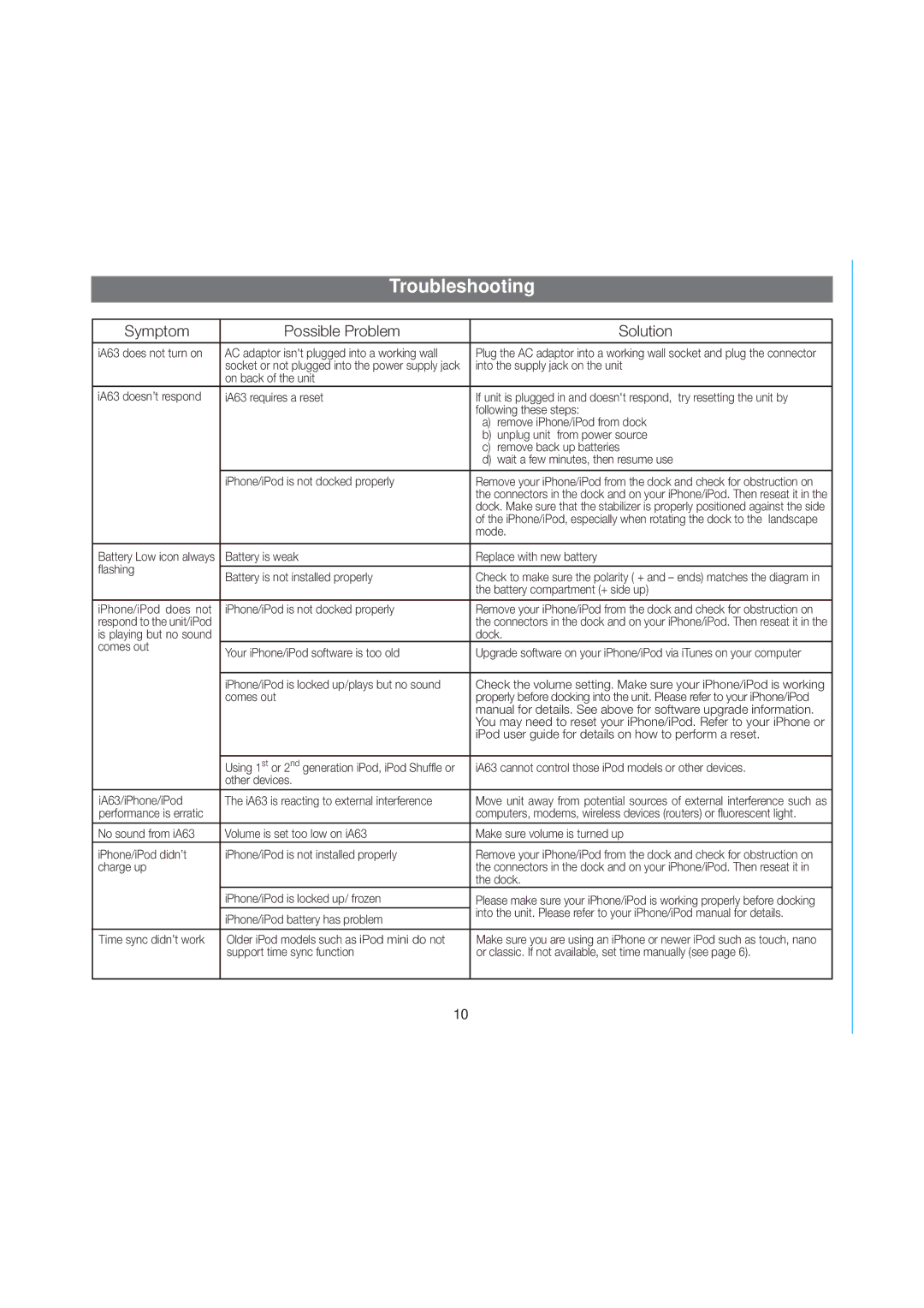 iHome IA63BZX manual Troubleshooting, Symptom Possible Problem Solution 