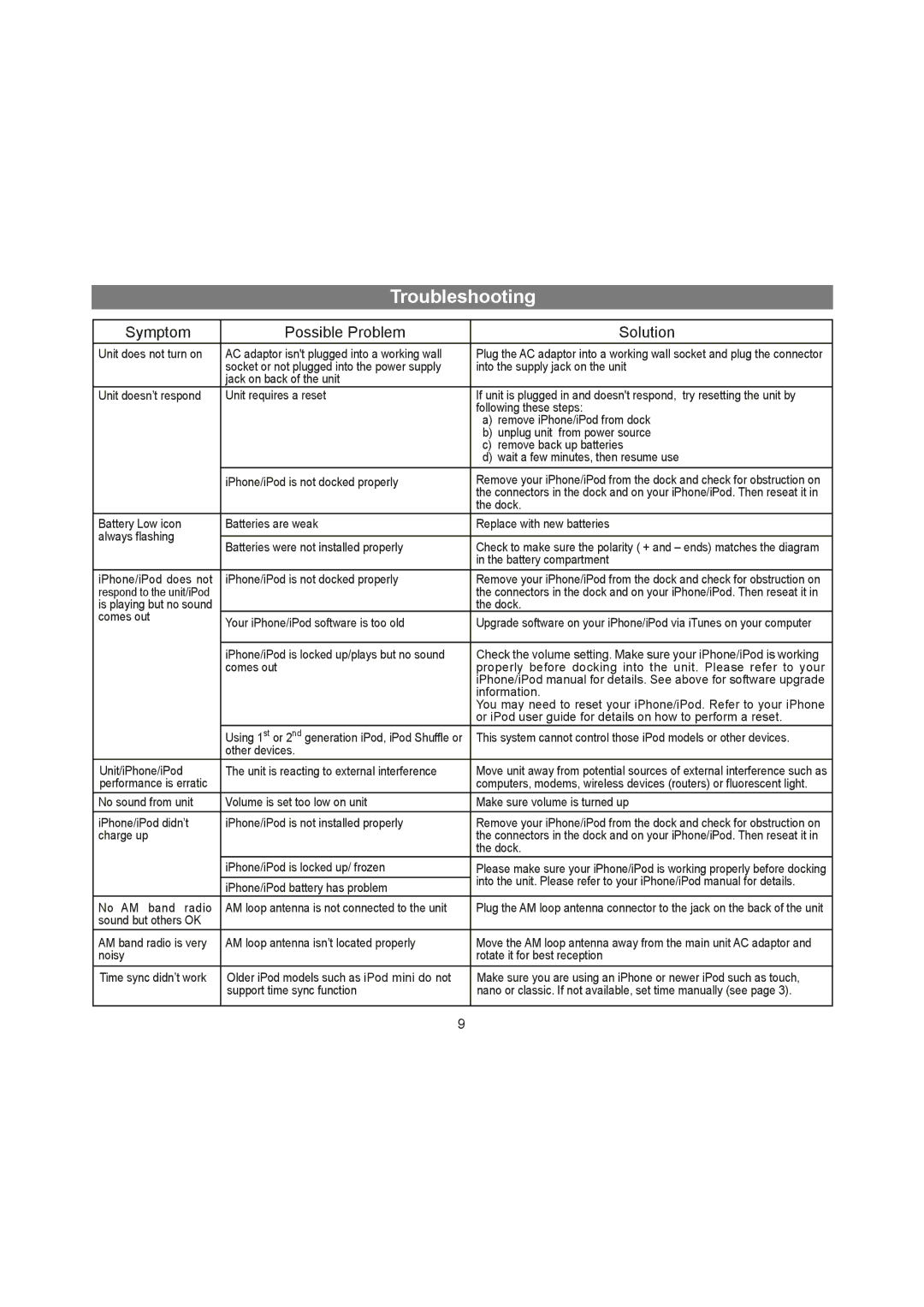 iHome IA9 manual Troubleshooting, Symptom Possible Problem Solution 