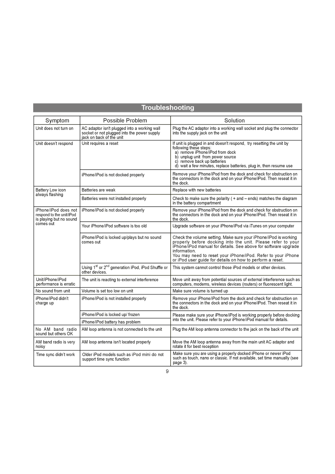 iHome IA90 manual Troubleshooting, Symptom Possible Problem Solution 