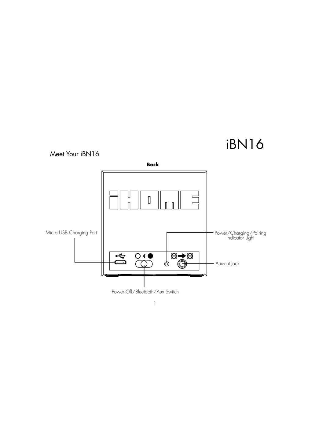 iHome instruction manual Meet Your iBN16, Back 