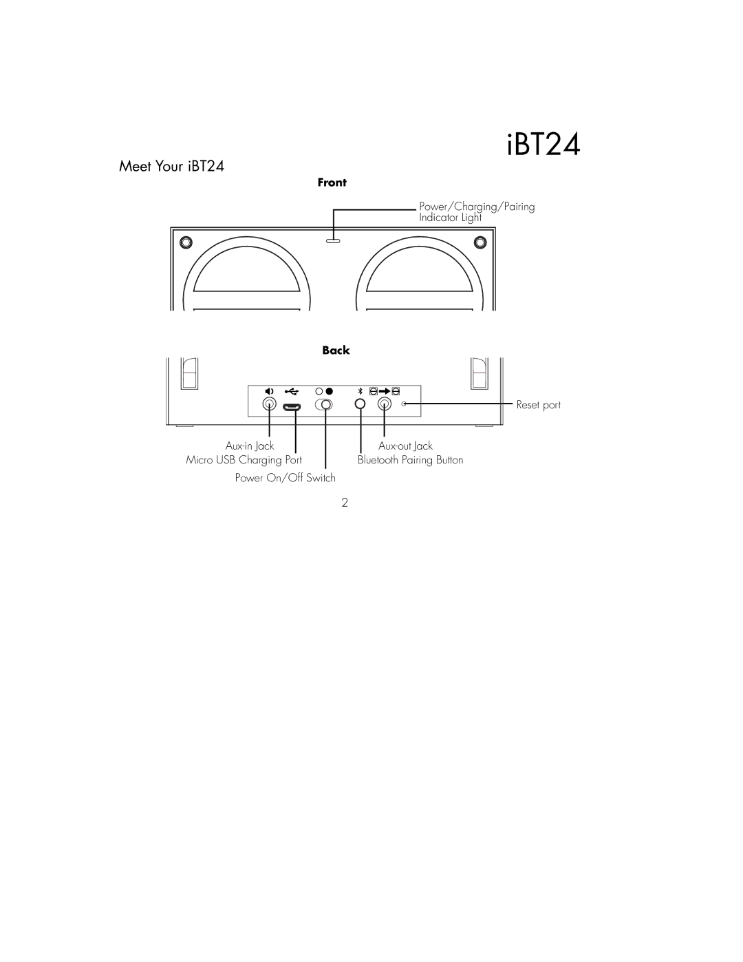 iHome IBT24GC, IBT24UC instruction manual Meet Your iBT24, Back 