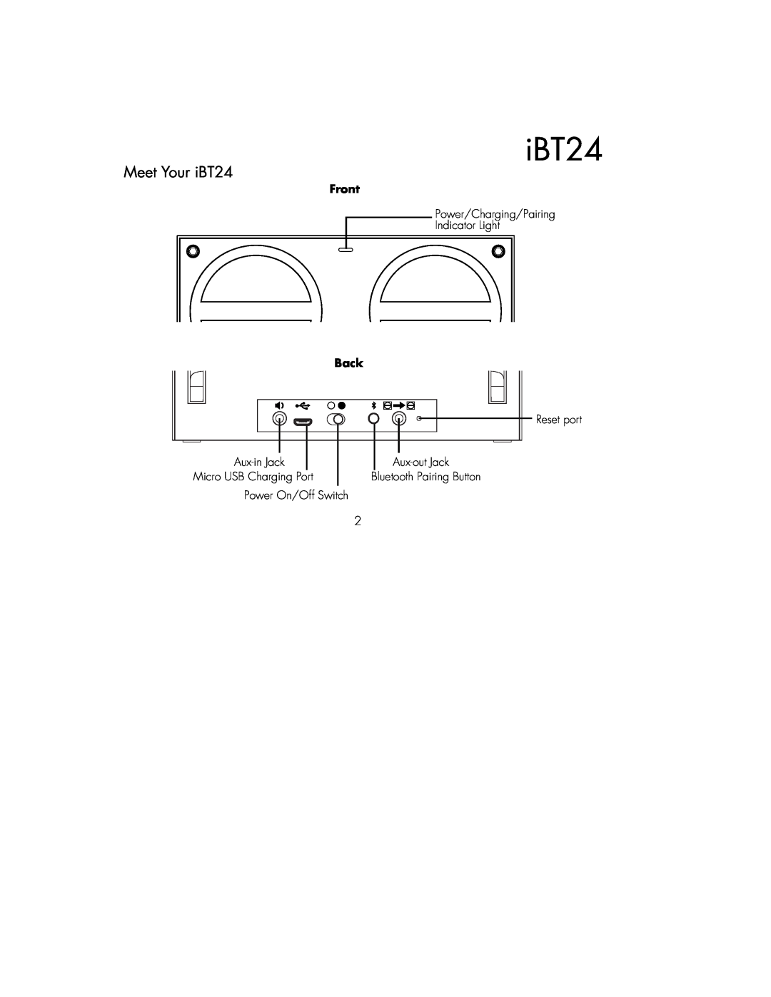 iHome IBT24GC, IBT24UC instruction manual Meet Your iBT24, Front, Back, Reset port 