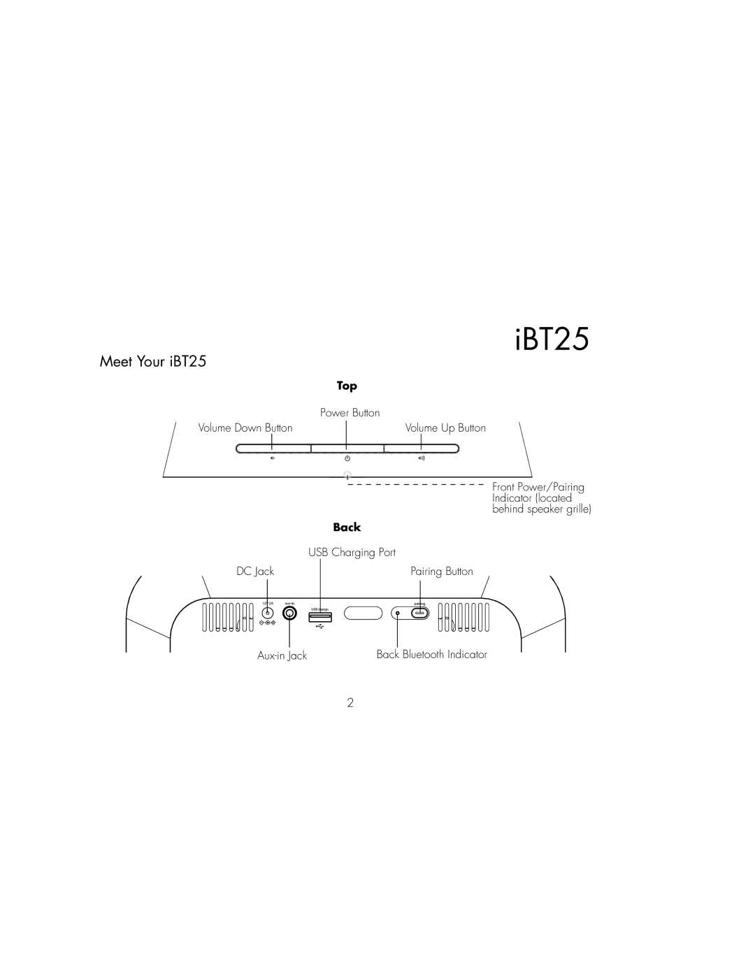 iHome IBT25BC instruction manual Meet Your iBT25, Top 