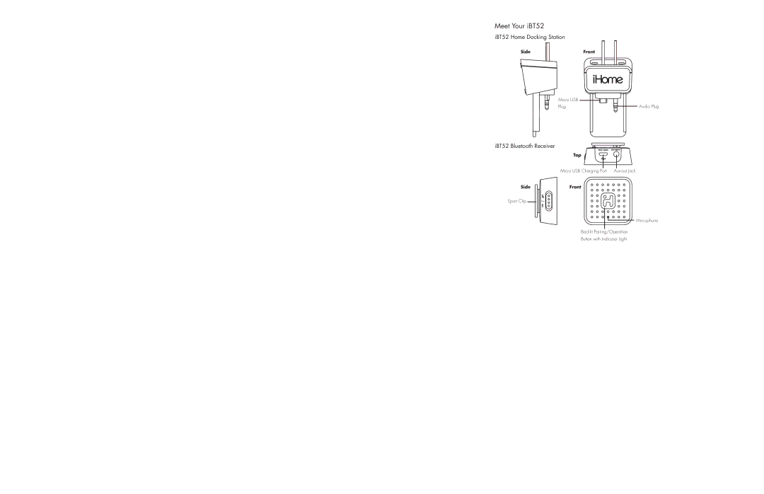 iHome instruction manual Meet Your iBT52, IBT52 Bluetooth Receiver 