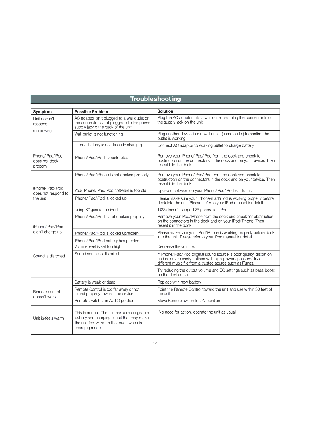 iHome ID28 manual Troubleshooting, Symptom Possible Problem Solution 