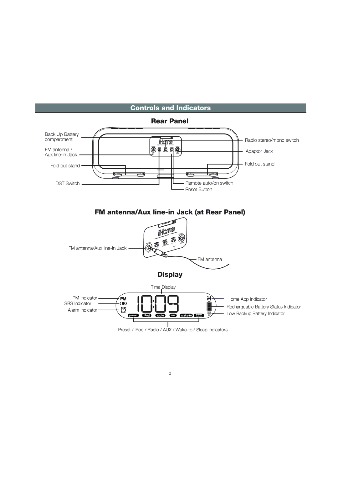 iHome ID28 manual FM antenna/Aux line-in Jack at Rear Panel 