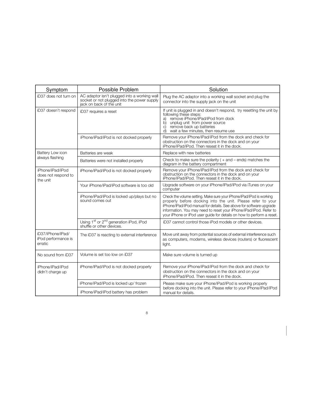 iHome ID37 manual Troubleshooting, Symptom Possible Problem Solution 