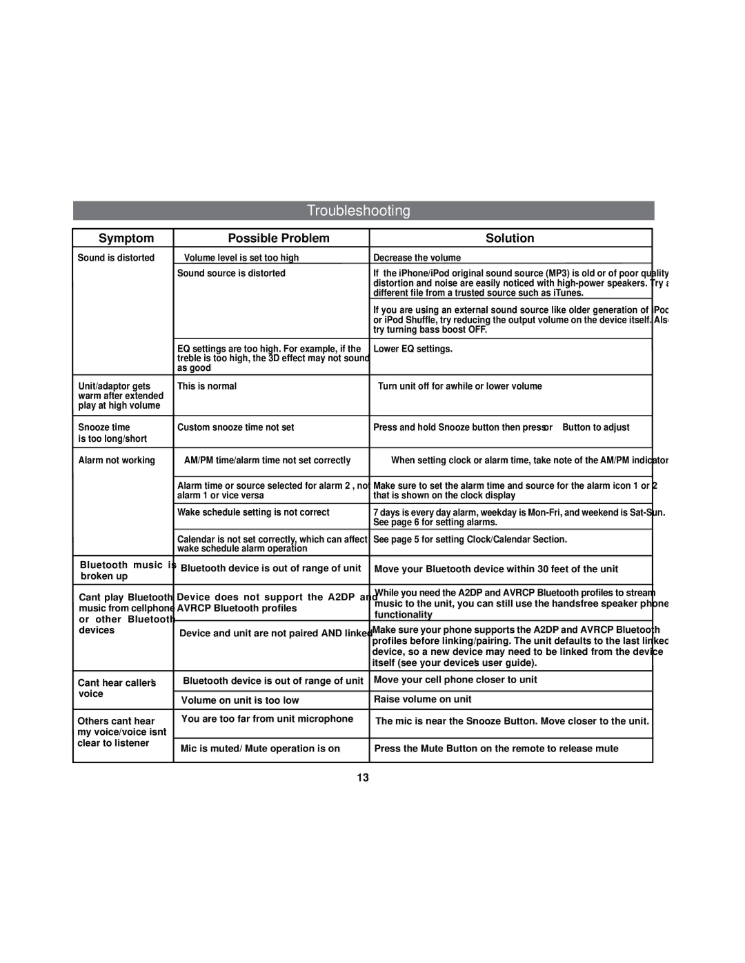 iHome id50 manual See page 6 for setting alarms 