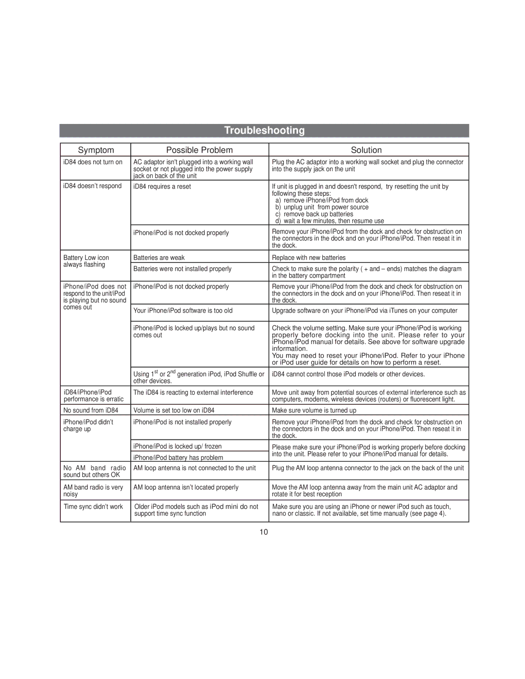 iHome ID84 manual Troubleshooting, Symptom Possible Problem Solution 