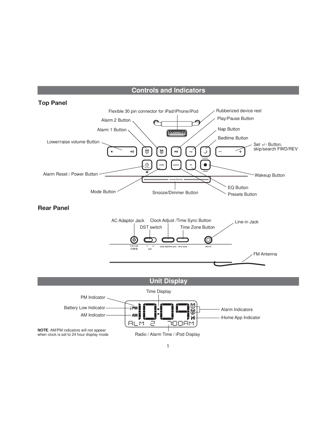 iHome ID91BZC manual Controls and Indicators, Unit Display, Top Panel, Rear Panel 