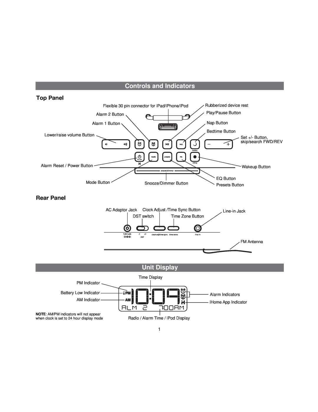 iHome ID91BZC manual Controls and Indicators, Unit Display, Top Panel, Rear Panel 