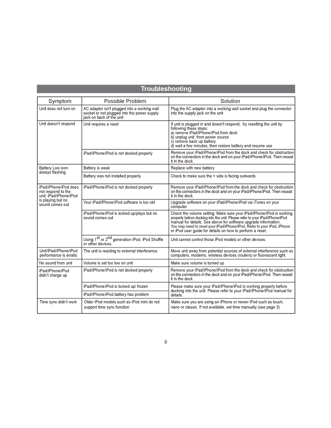 iHome iD99 manual Troubleshooting, Symptom Possible Problem Solution 