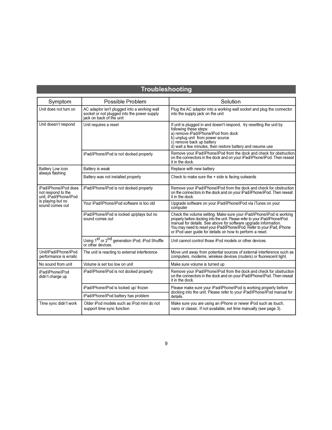 iHome iDL45 manual Troubleshooting, Symptom Possible Problem Solution 