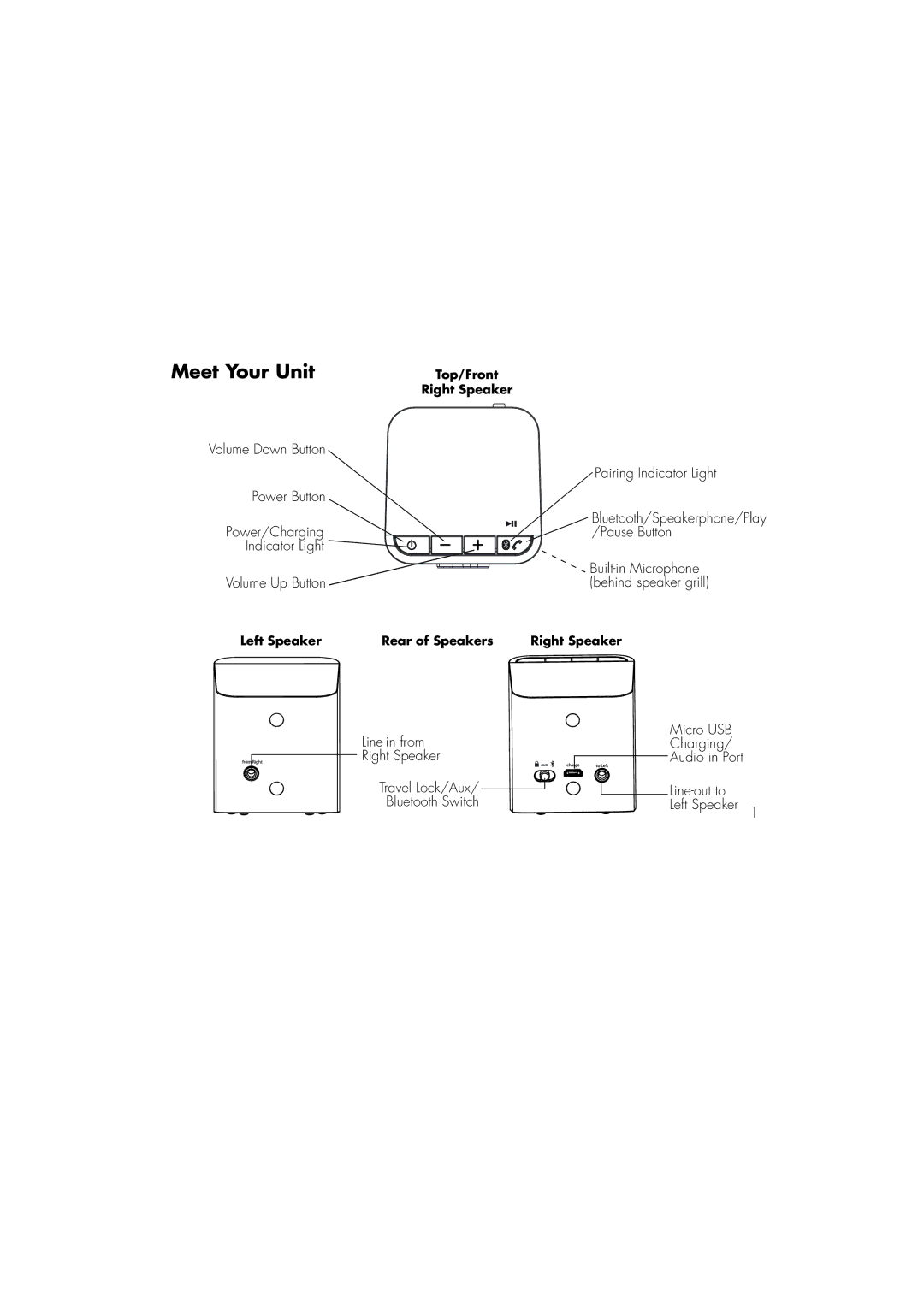 iHome iDM14 manual Meet Your Unit 