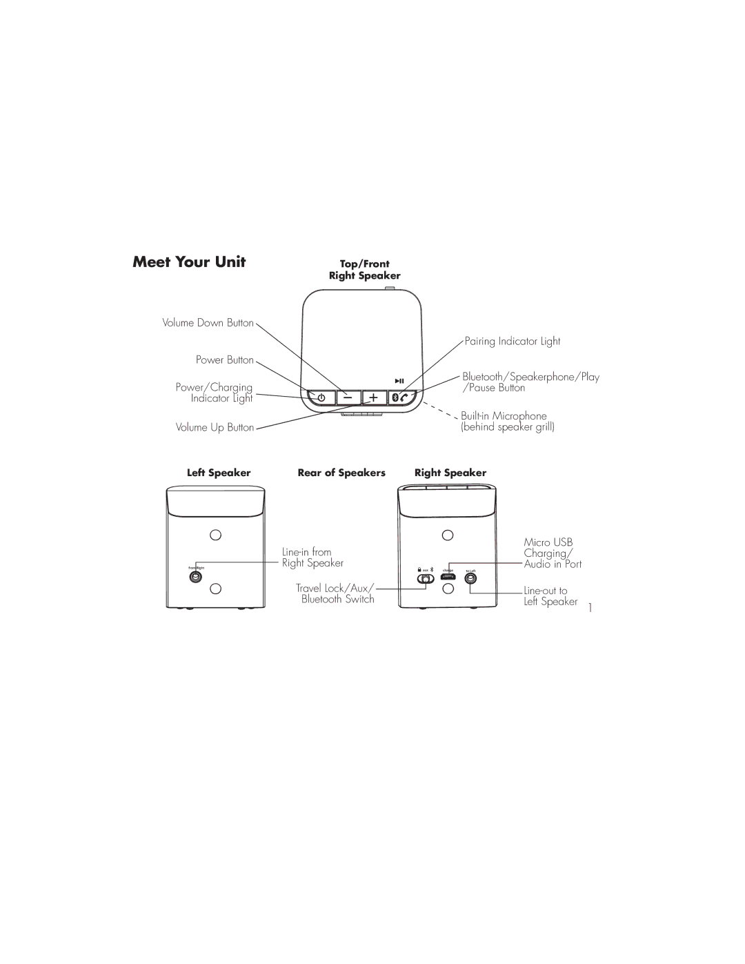 iHome iDM15 manual Meet Your Unit 