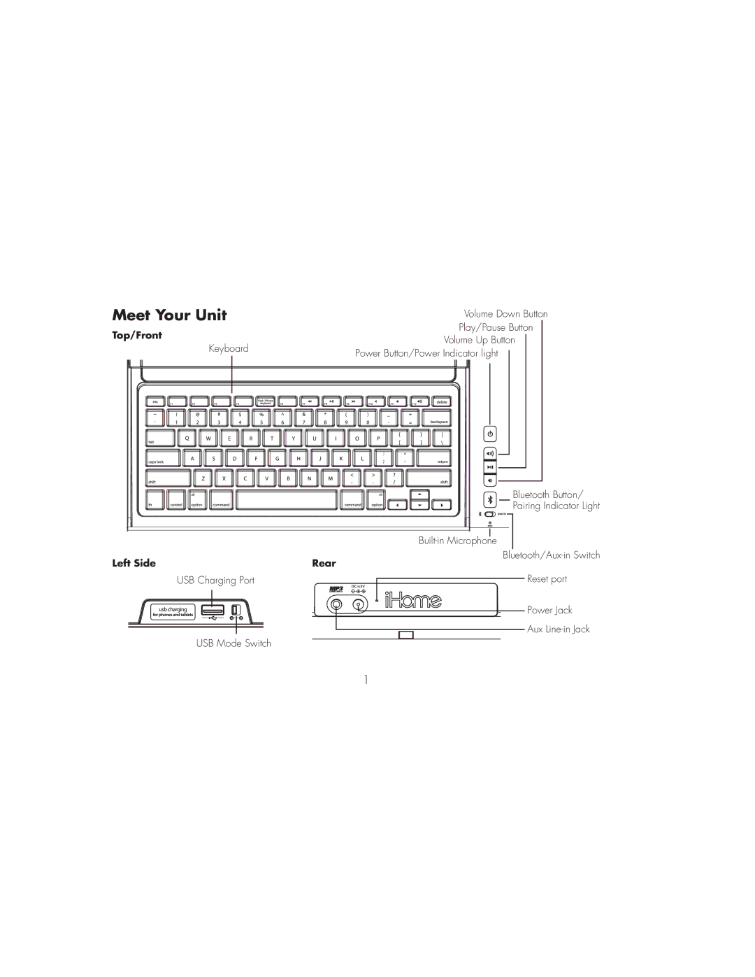 iHome iDM5 manual Meet Your Unit, Top/Front 