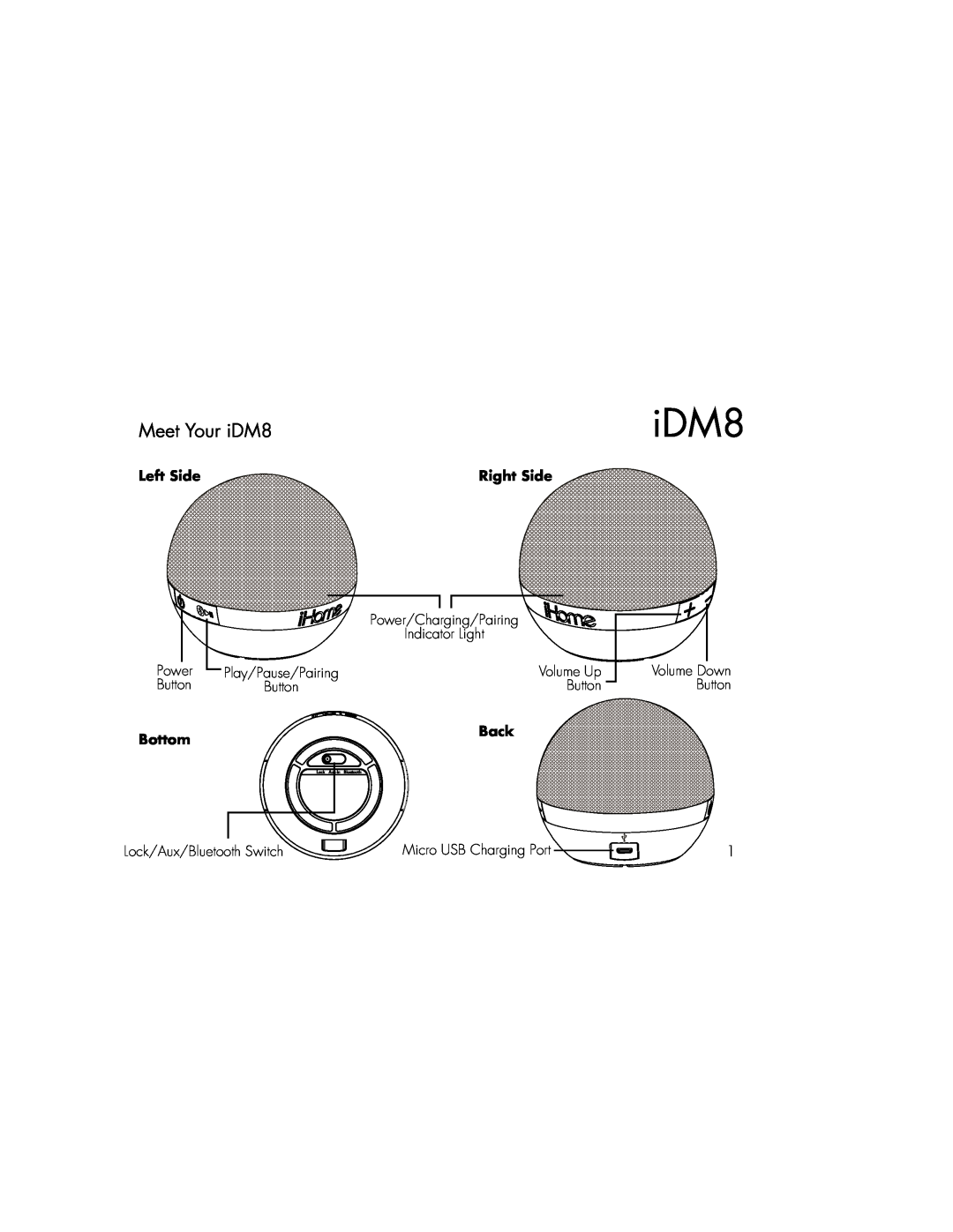 iHome instruction manual Meet Your iDM8, Left Side, Right Side, Bottom, Back, Power Button 
