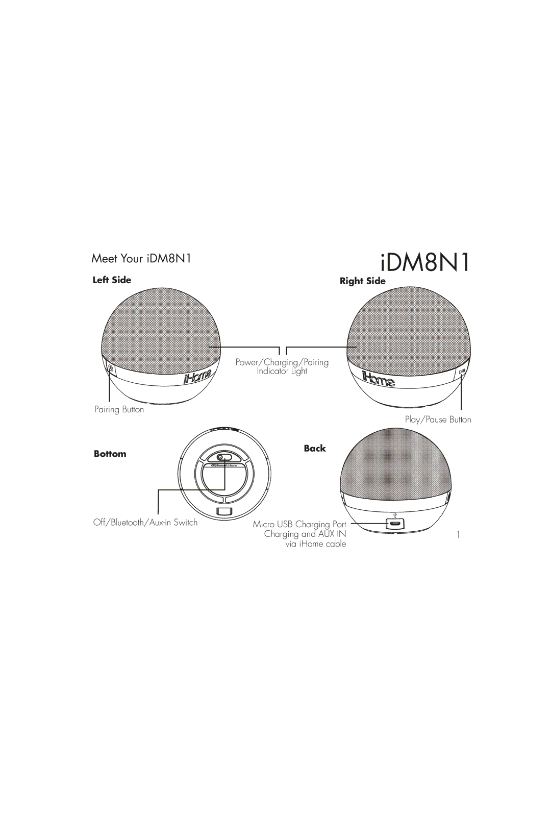 iHome instruction manual Meet Your iDM8N1 