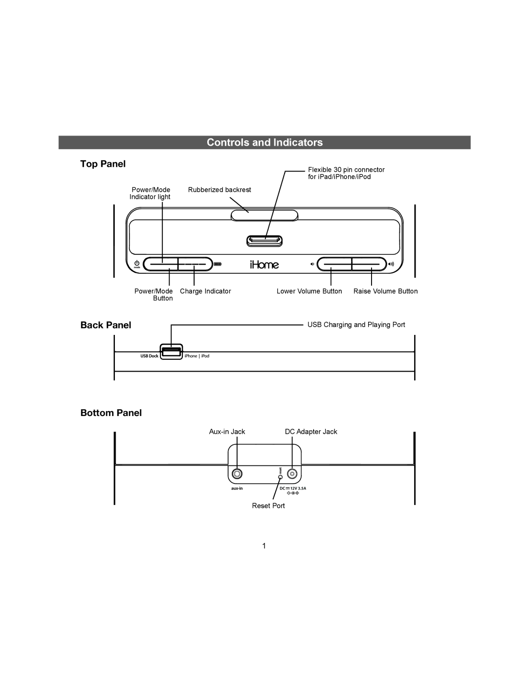 iHome iDN48 manual Controls and Indicators, Top Panel, Back Panel, Bottom Panel 