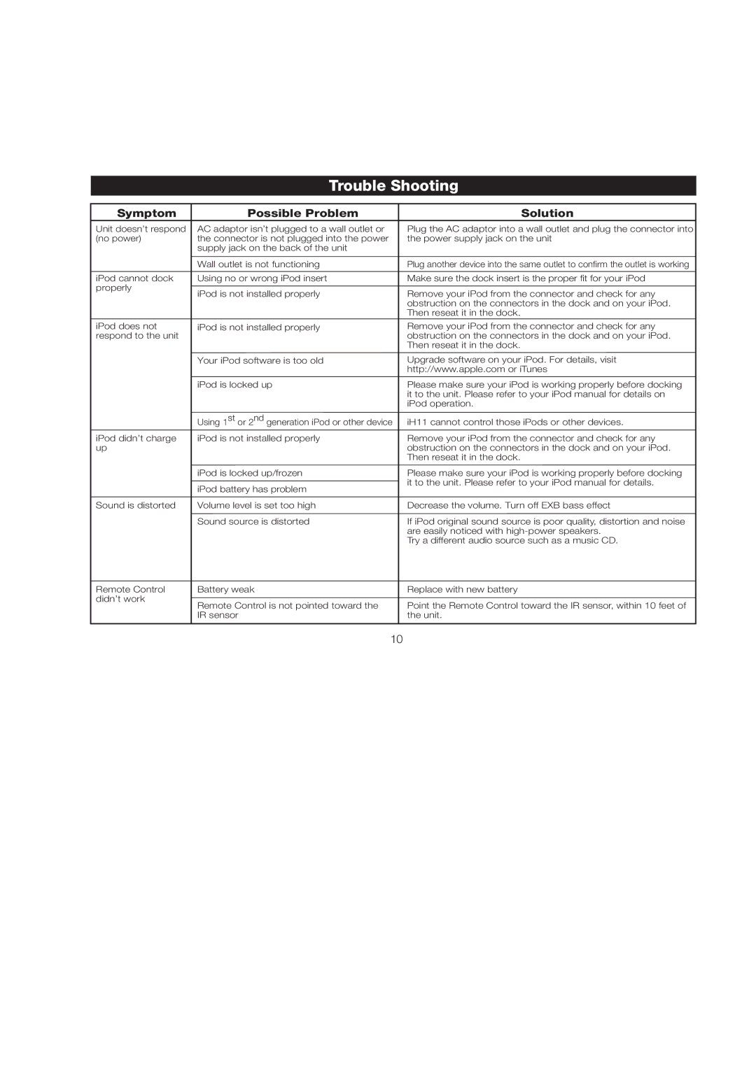 iHome iH11 manual Trouble Shooting, Symptom Possible Problem Solution 