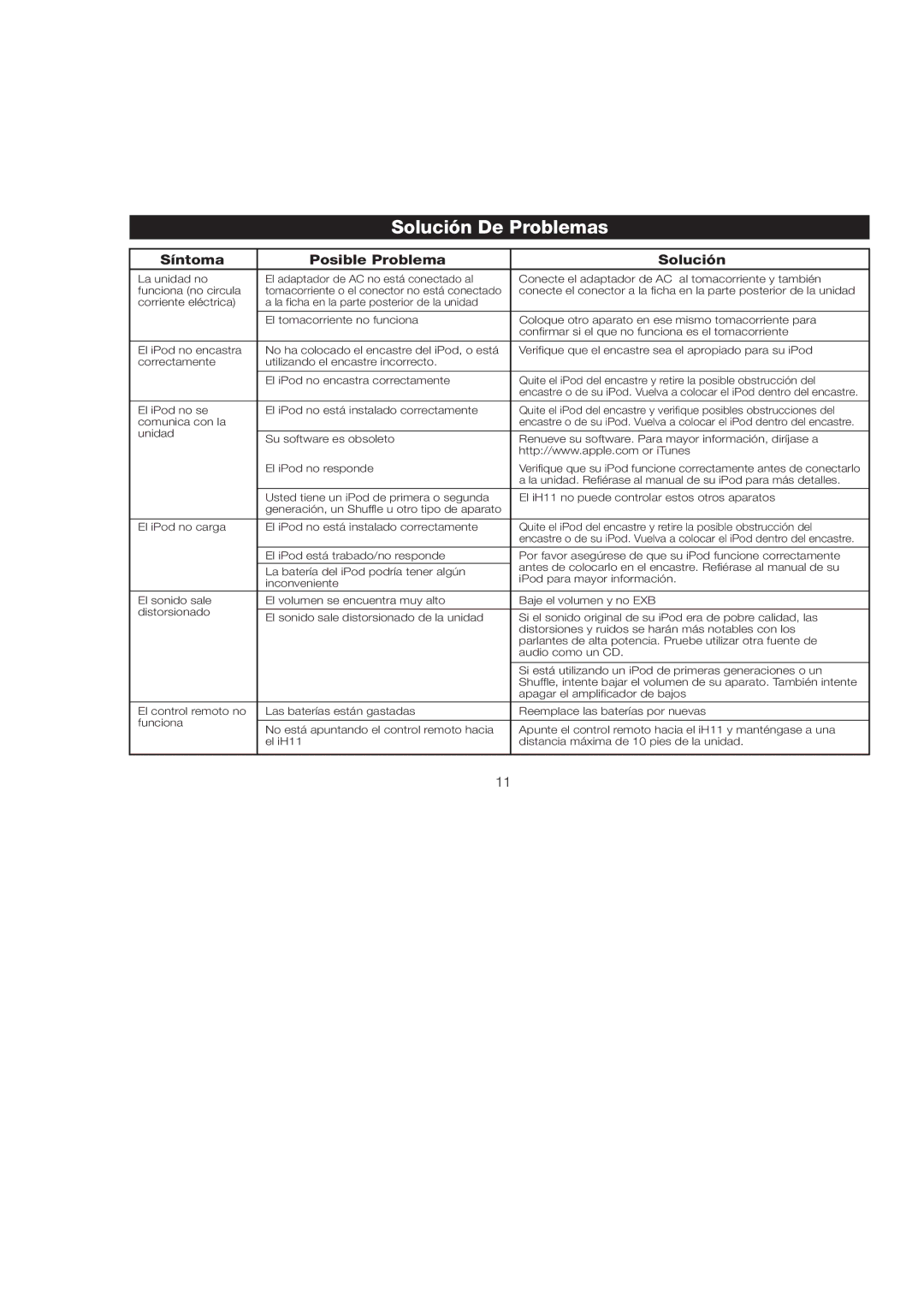 iHome iH11 manual Solución De Problemas, Síntoma Posible Problema Solución 