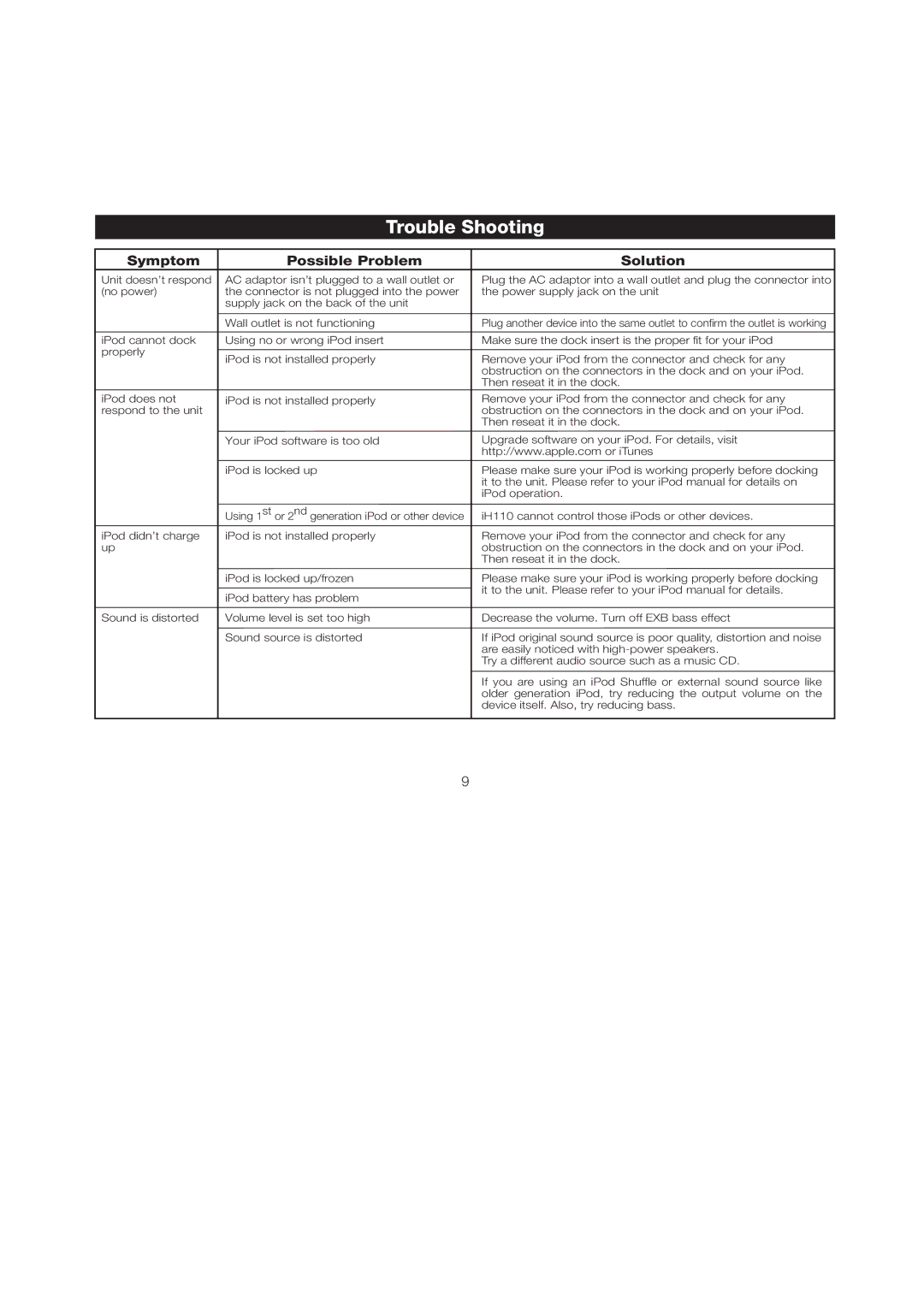 iHome iH110 manual Trouble Shooting, Symptom Possible Problem Solution 