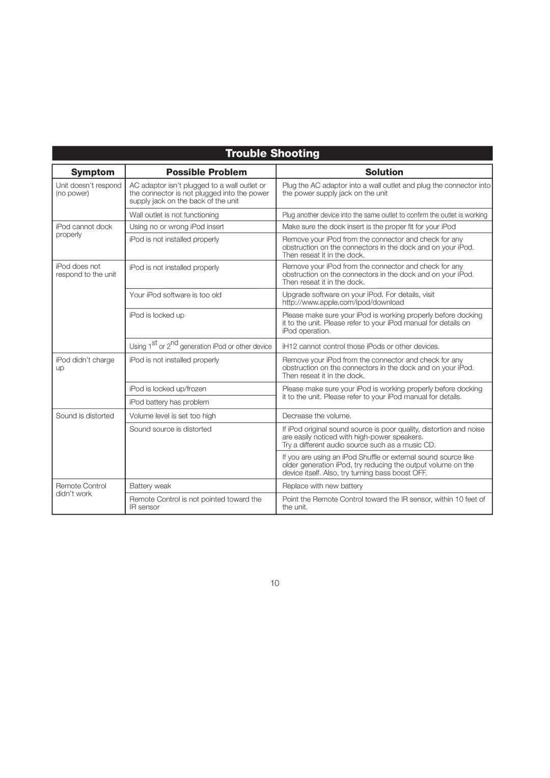 iHome iH12 manual Trouble Shooting, Symptom Possible Problem Solution 