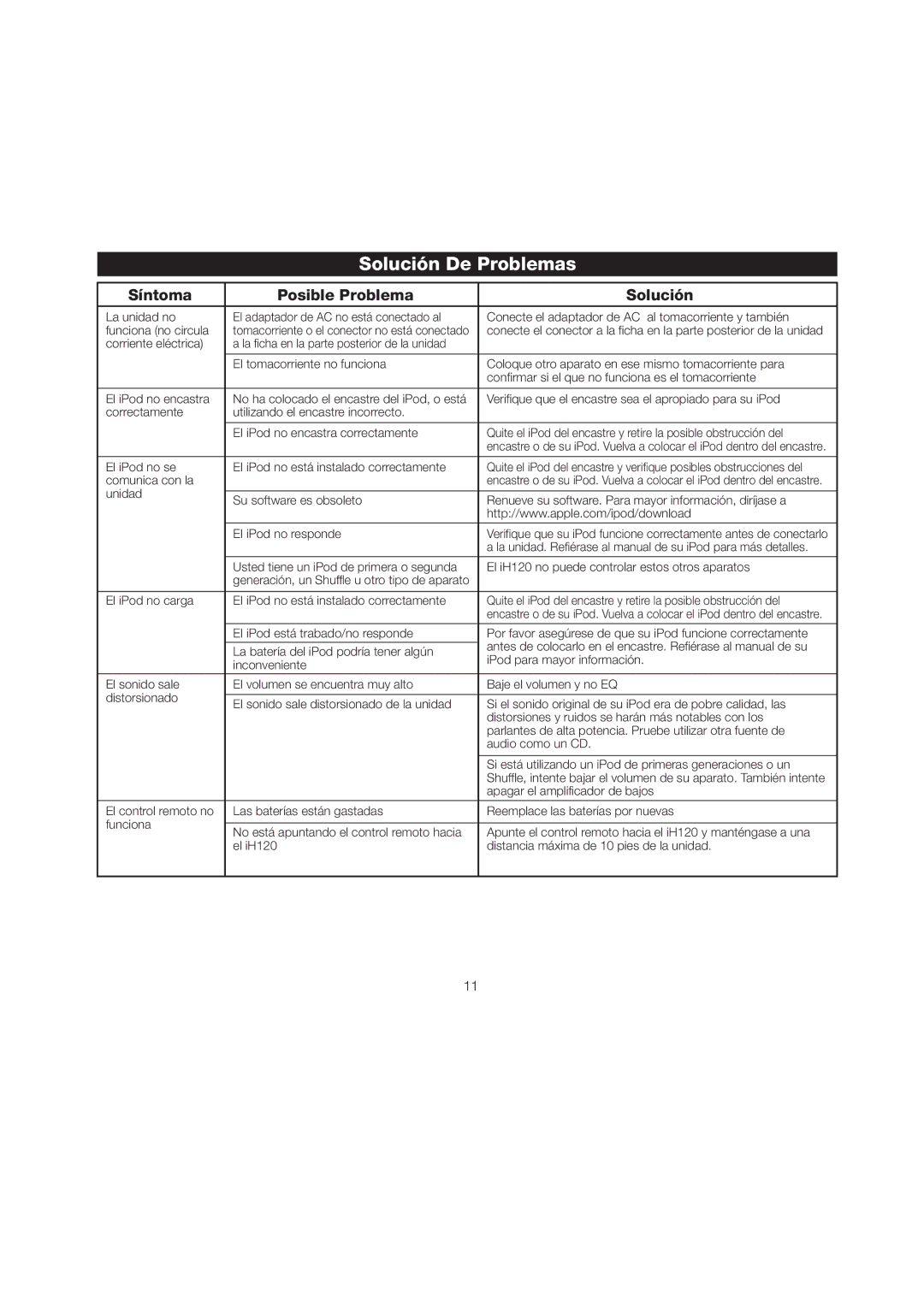 iHome iH120 manual Solución De Problemas, Síntoma Posible Problema Solución 