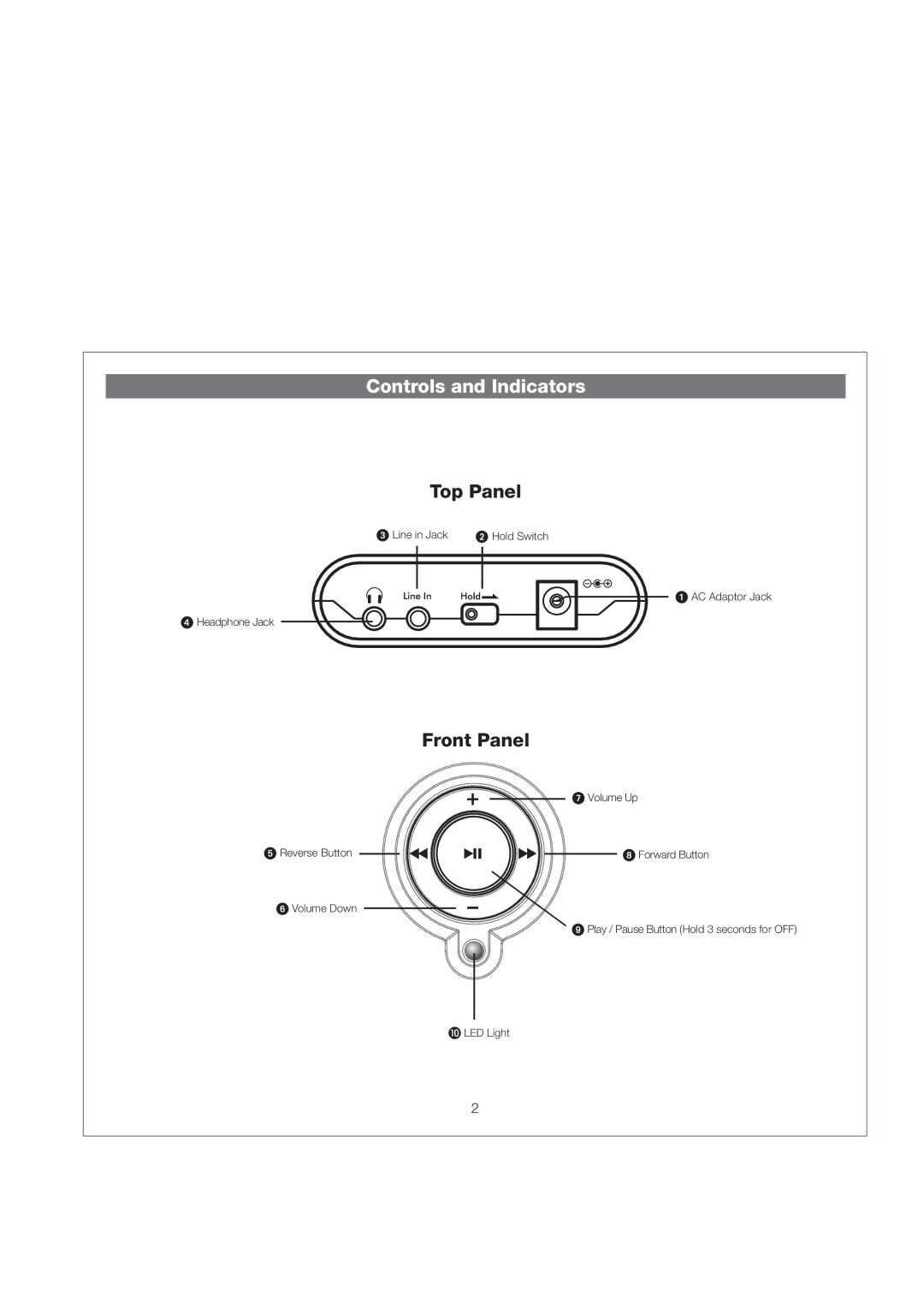 iHome iH13 manual Controls and Indicators, Top Panel, Front Panel 