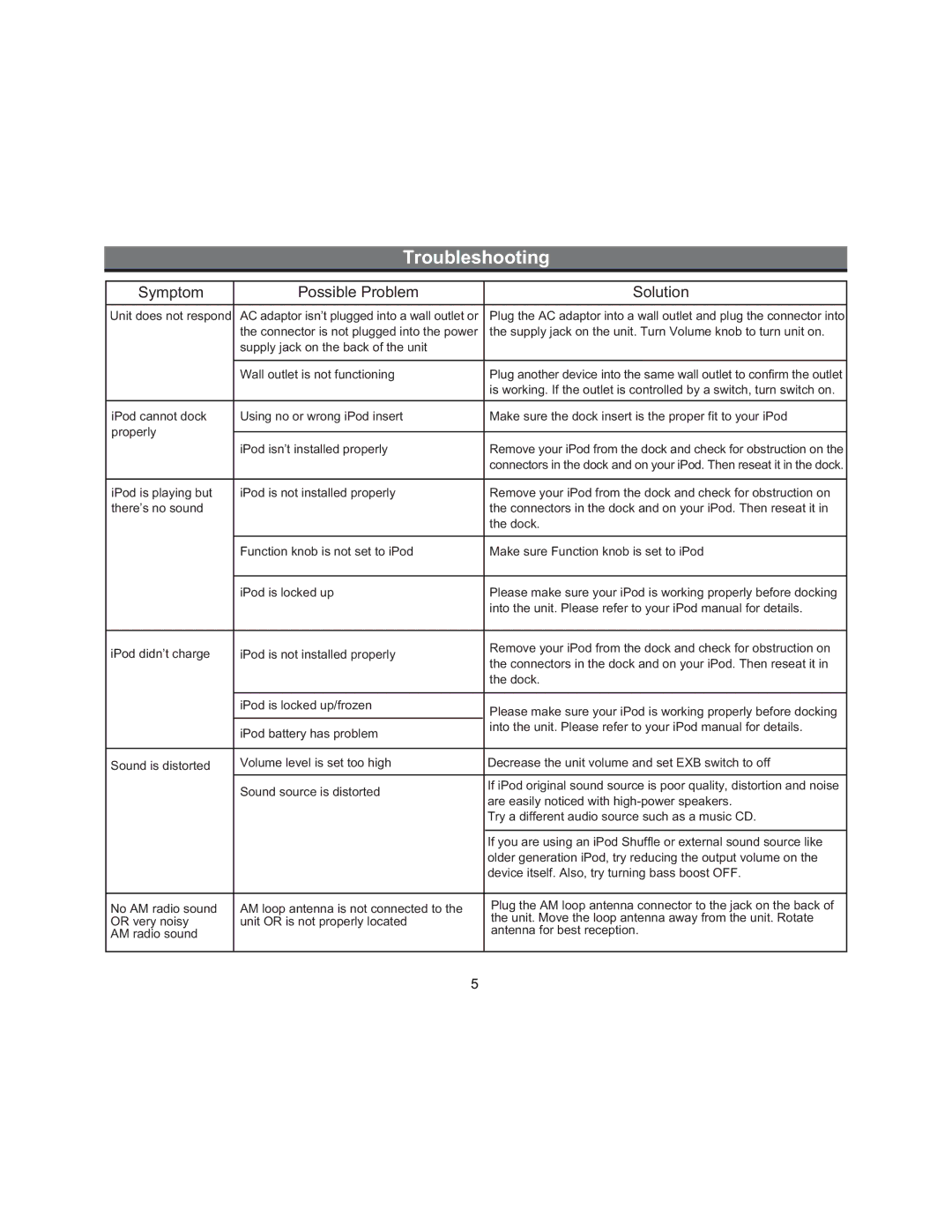 iHome iH10, iH14 manual Troubleshooting, Symptom Possible Problem Solution 