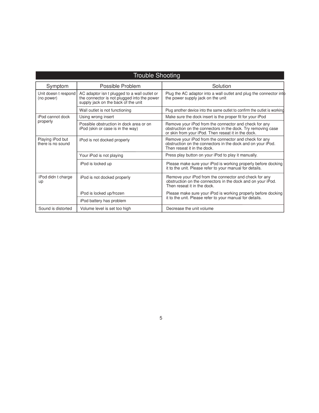 iHome iH150 manual Trouble Shooting, Symptom Possible Problem Solution 