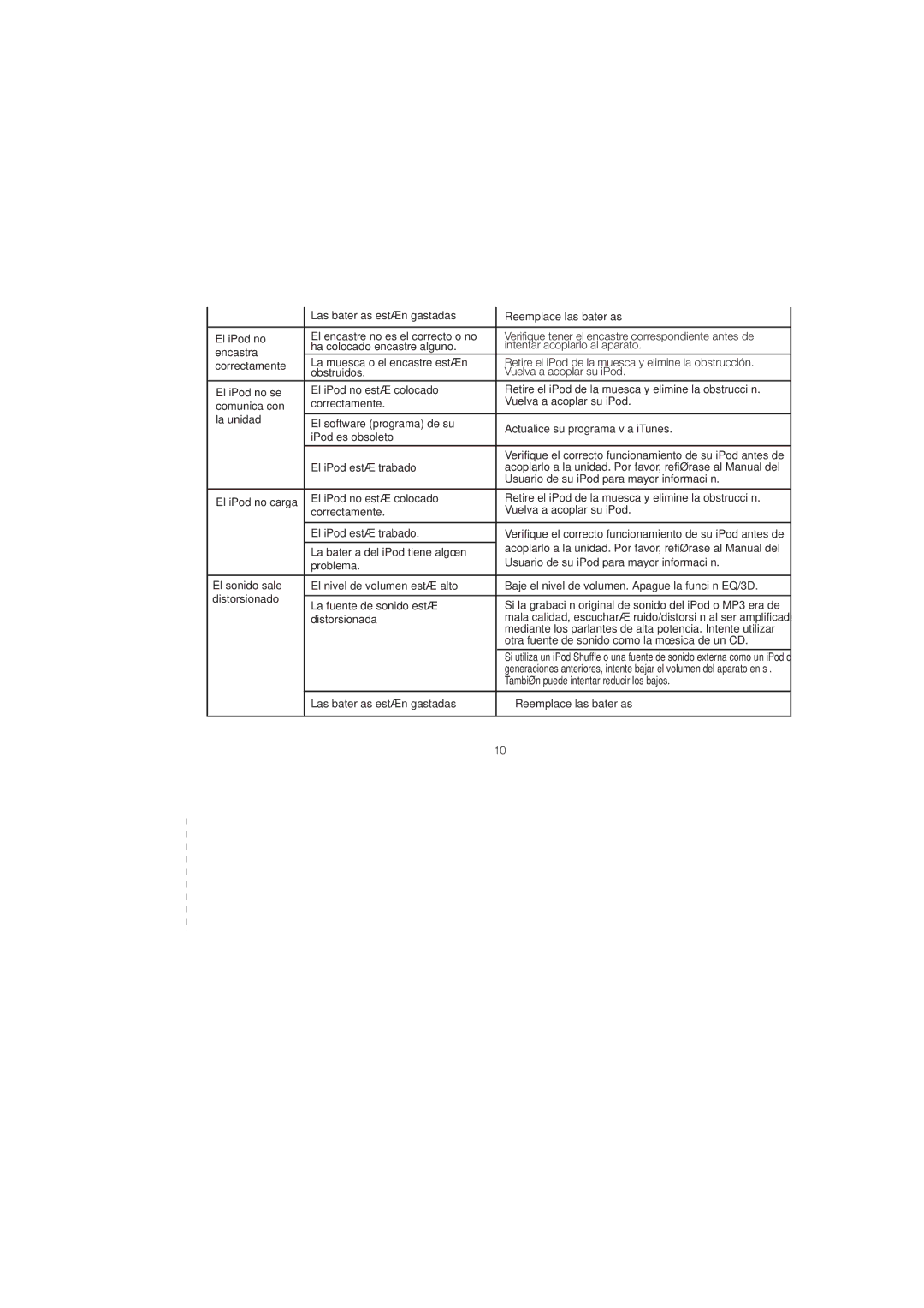 iHome iH16 manual Solucionando Problemas 