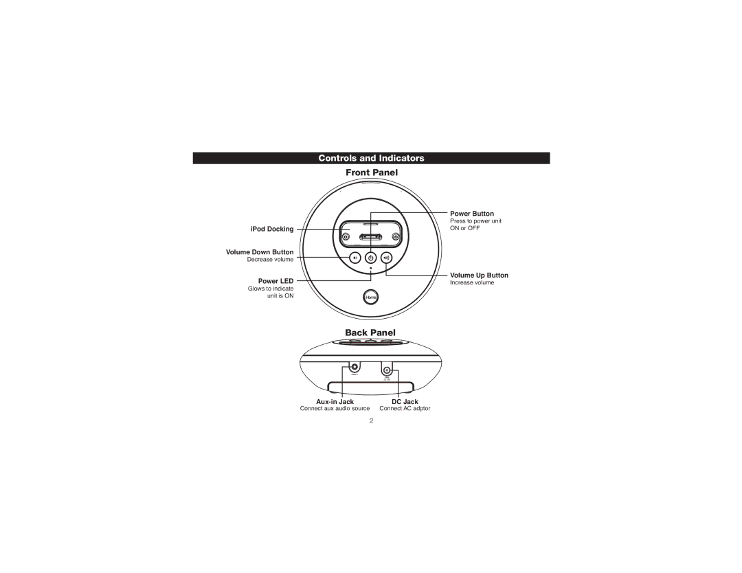 iHome iH17 manual Controls and Indicators, Back Panel 