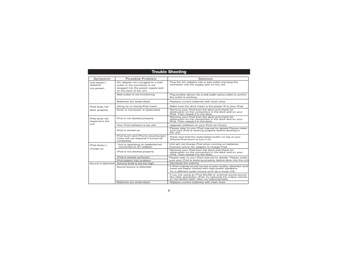 iHome iH17 manual Trouble Shooting 