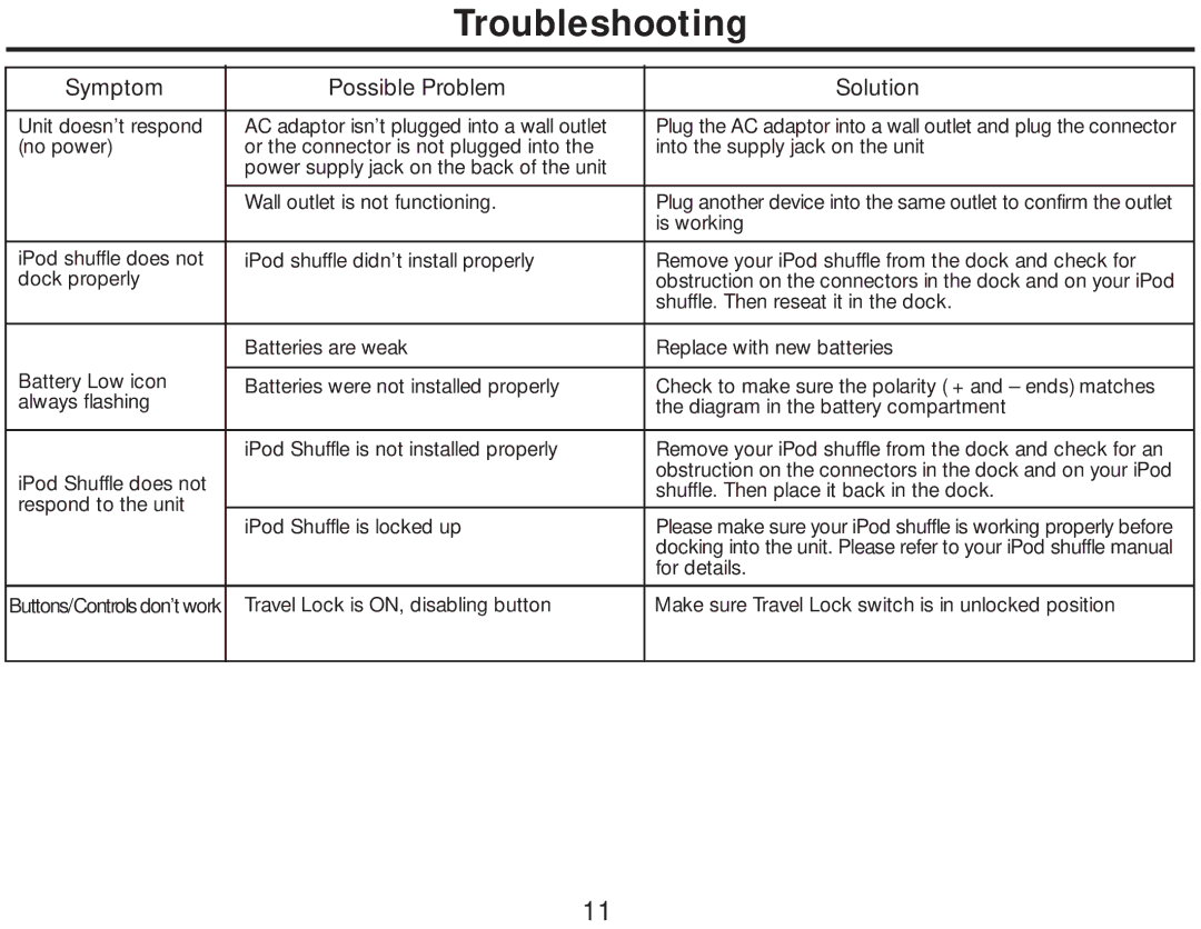 iHome iH18 manual Troubleshooting, Symptom Possible Problem Solution 