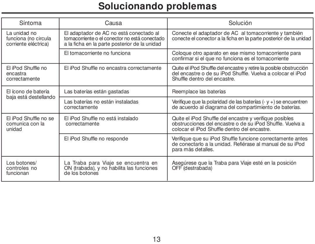 iHome iH18 manual Solucionando problemas, Síntoma Causa Solución 