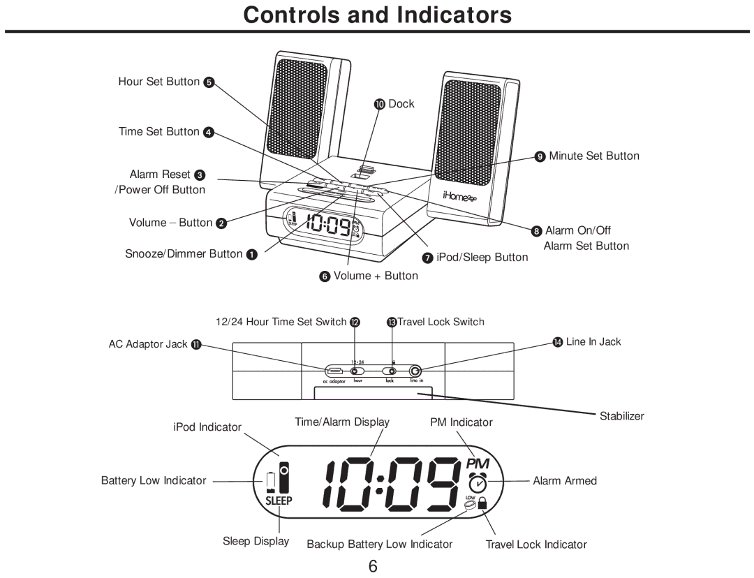 iHome iH18 manual Controls and Indicators 