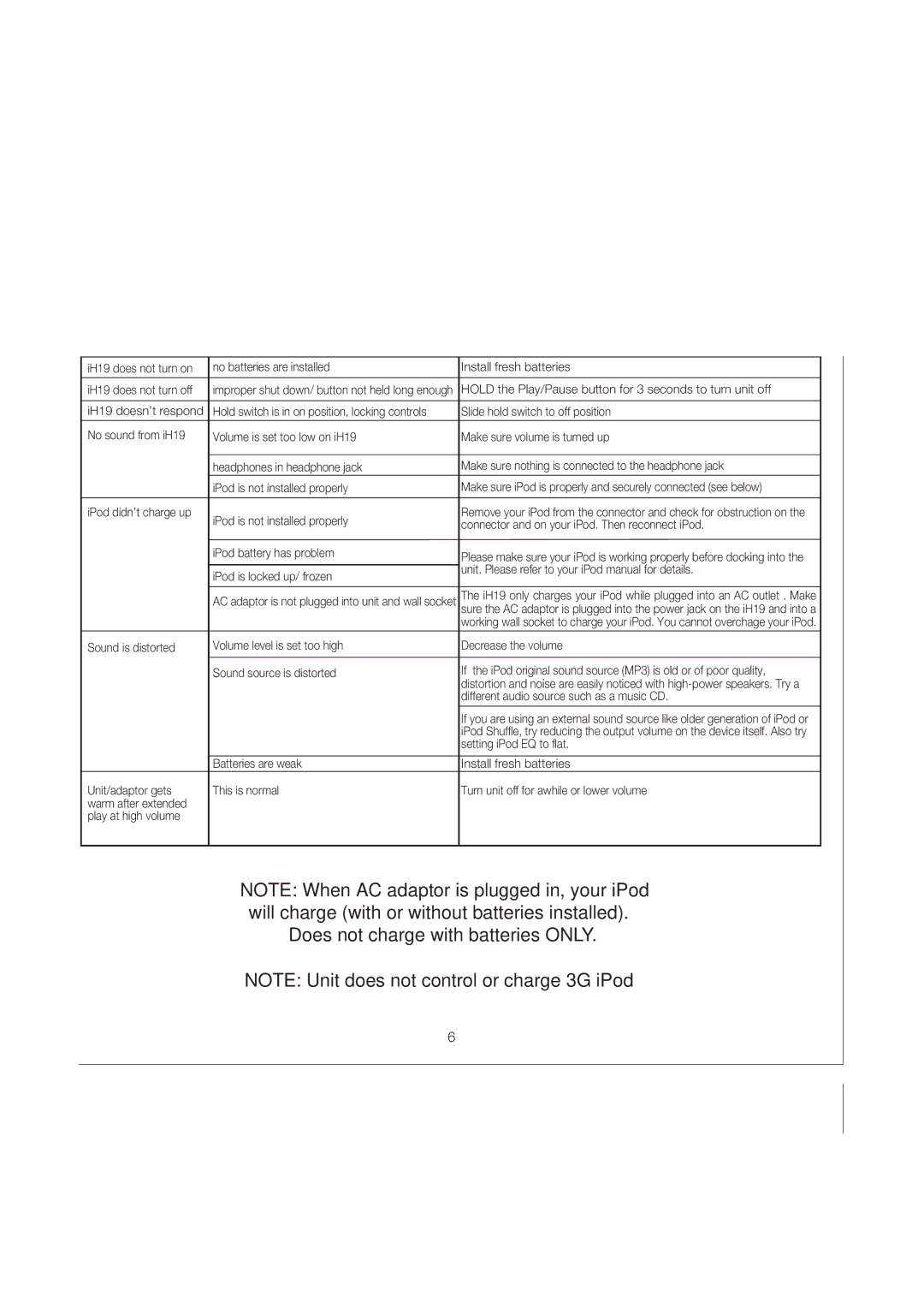 iHome iH19 manual Trouble Shooting, Symptom Possible Problem Solution 