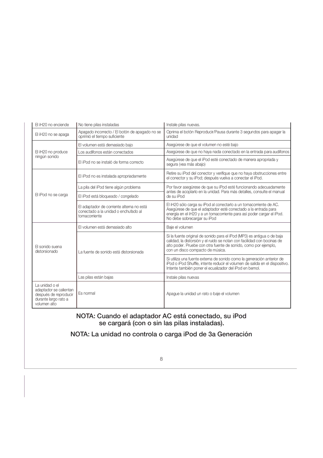 iHome iH20 IB, iH2O manual Solución De Problemas, Síntoma Posible Problema Solución 