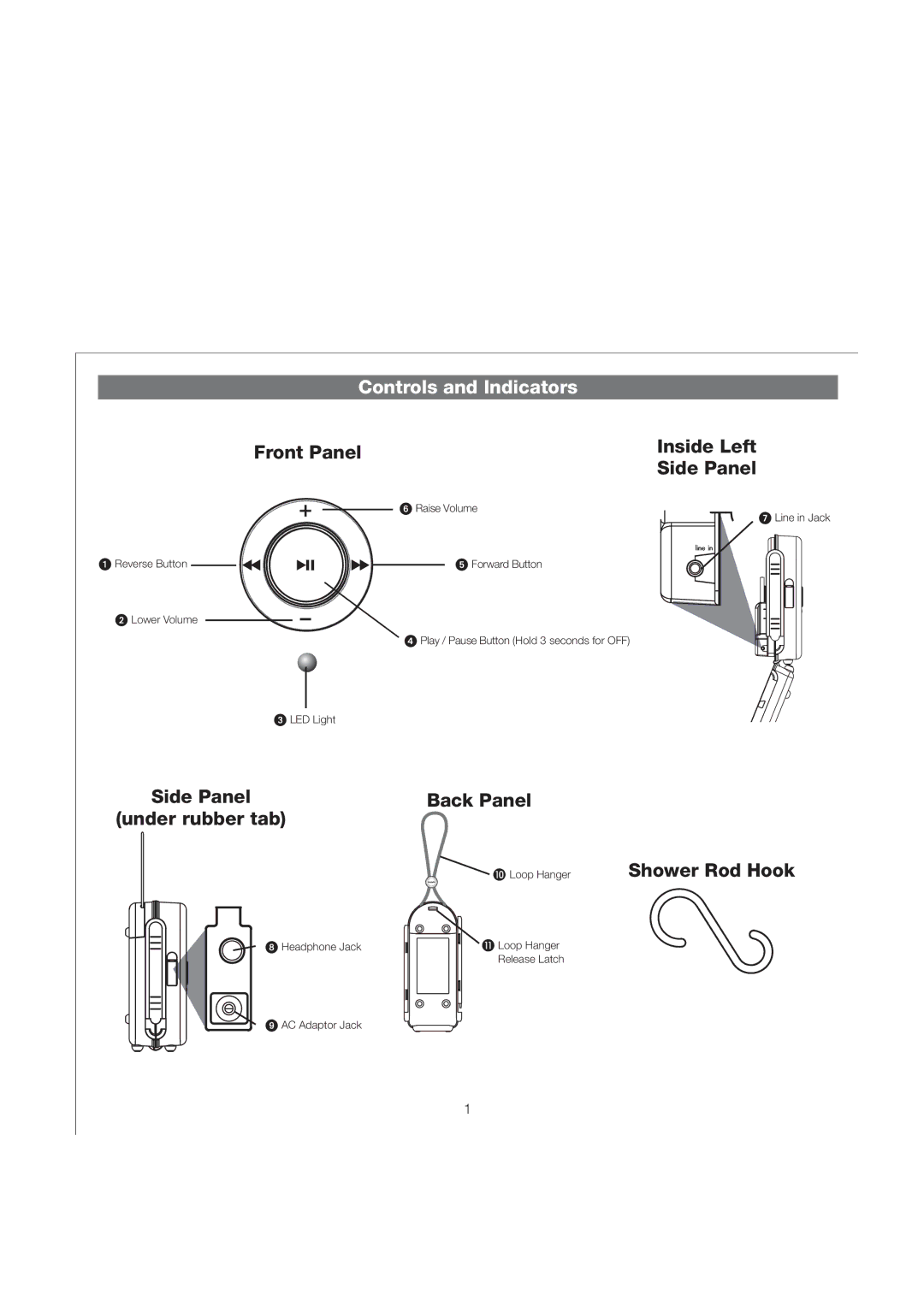 iHome iH20 IB, iH2O Controls and Indicators, Front Panel Inside Left Side Panel, Side Panel Back Panel Under rubber tab 