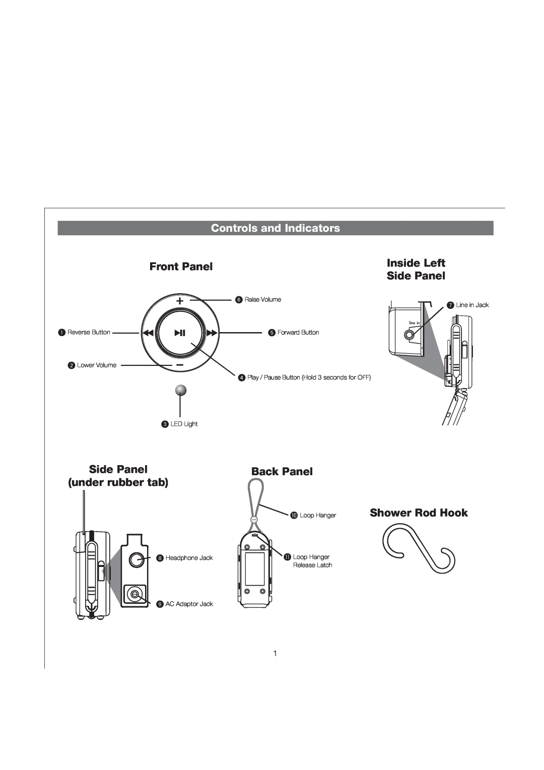 iHome iH20 IB Controls and Indicators, Front Panel, Inside Left, Side Panel, Back Panel, under rubber tab, Shower Rod Hook 