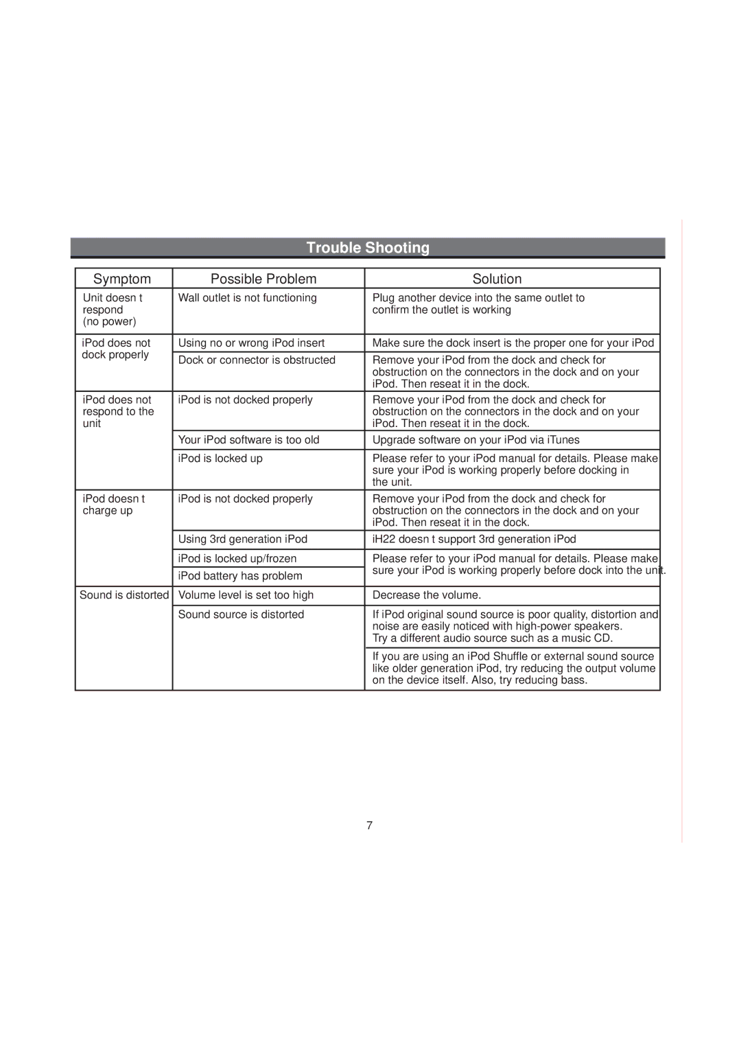 iHome iH22 manual Trouble Shooting, Symptom Possible Problem Solution 