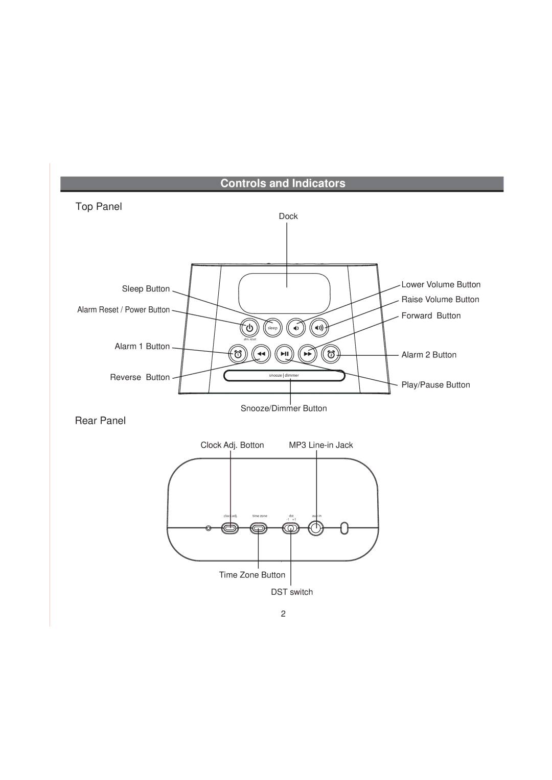 iHome iH22 manual Controls and Indicators, Rear Panel 